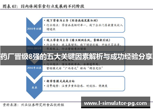 药厂晋级8强的五大关键因素解析与成功经验分享 药厂晋级8强的五大关键因素解析与成功经验分享