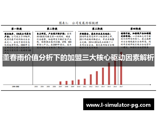 董春雨价值分析下的加盟三大核心驱动因素解析