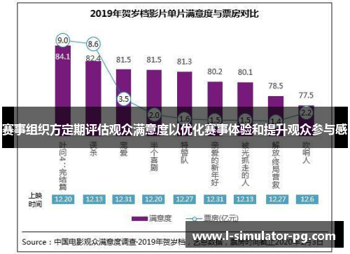赛事组织方定期评估观众满意度以优化赛事体验和提升观众参与感 赛事组织方定期评估观众满意度以优化赛事体验和提升观众参与感