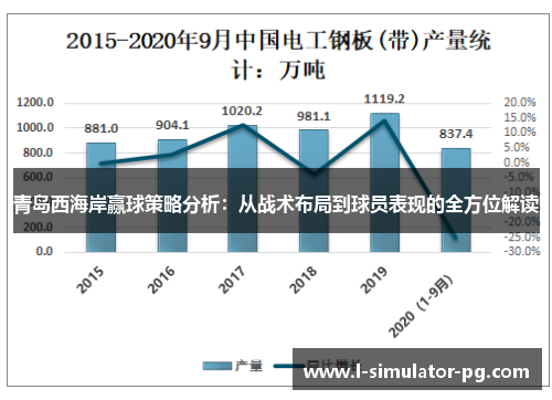 青岛西海岸赢球策略分析：从战术布局到球员表现的全方位解读