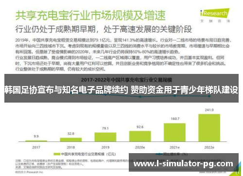 韩国足协宣布与知名电子品牌续约 赞助资金用于青少年梯队建设