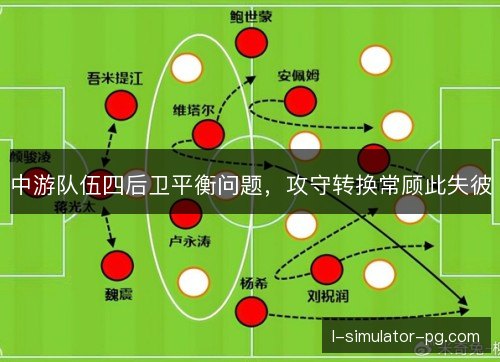 中游队伍四后卫平衡问题，攻守转换常顾此失彼