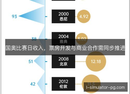 国奥比赛日收入,票房开发与商业合作需同步推进 国奥比赛日收入,票房开发与商业合作需同步推进